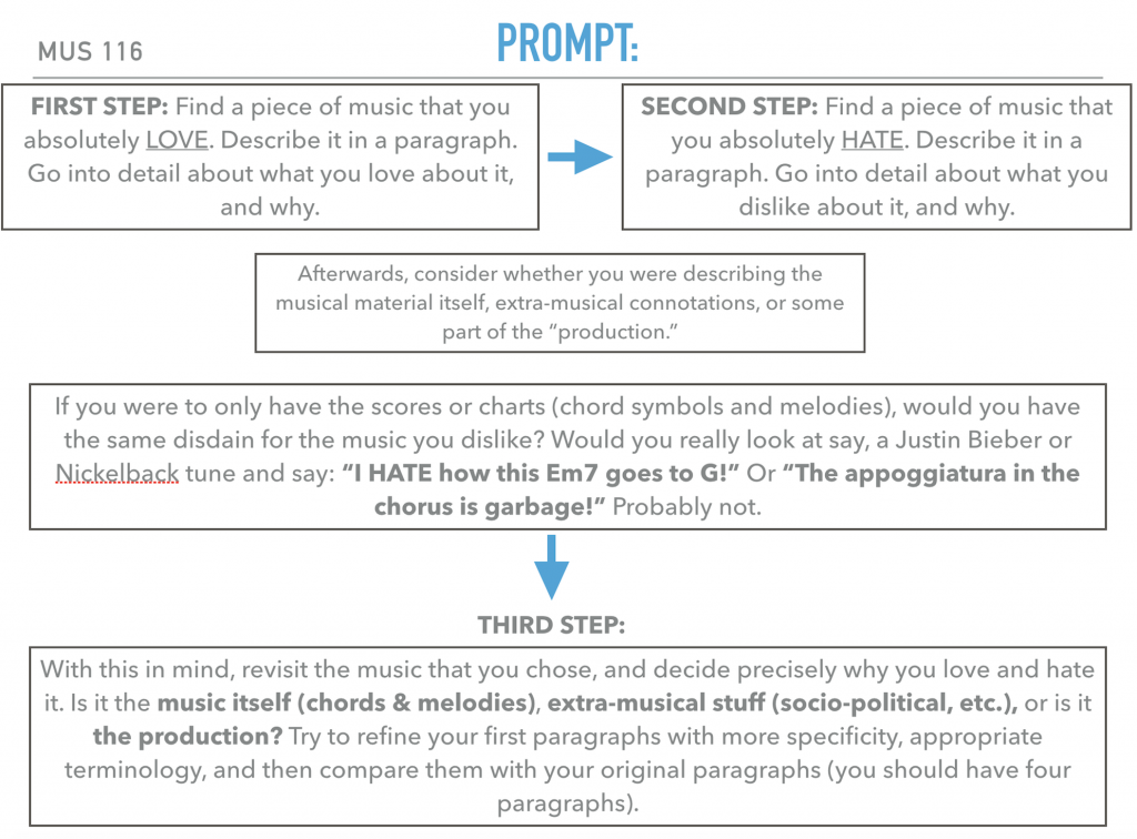 prompt chart